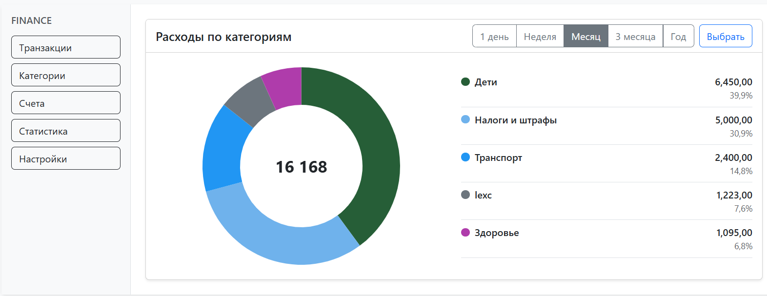 Пример интерфейса FinScope